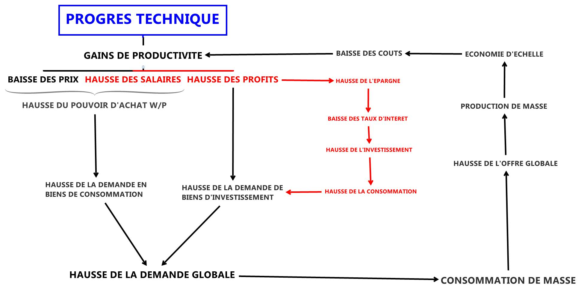 Thumbnail of mind map