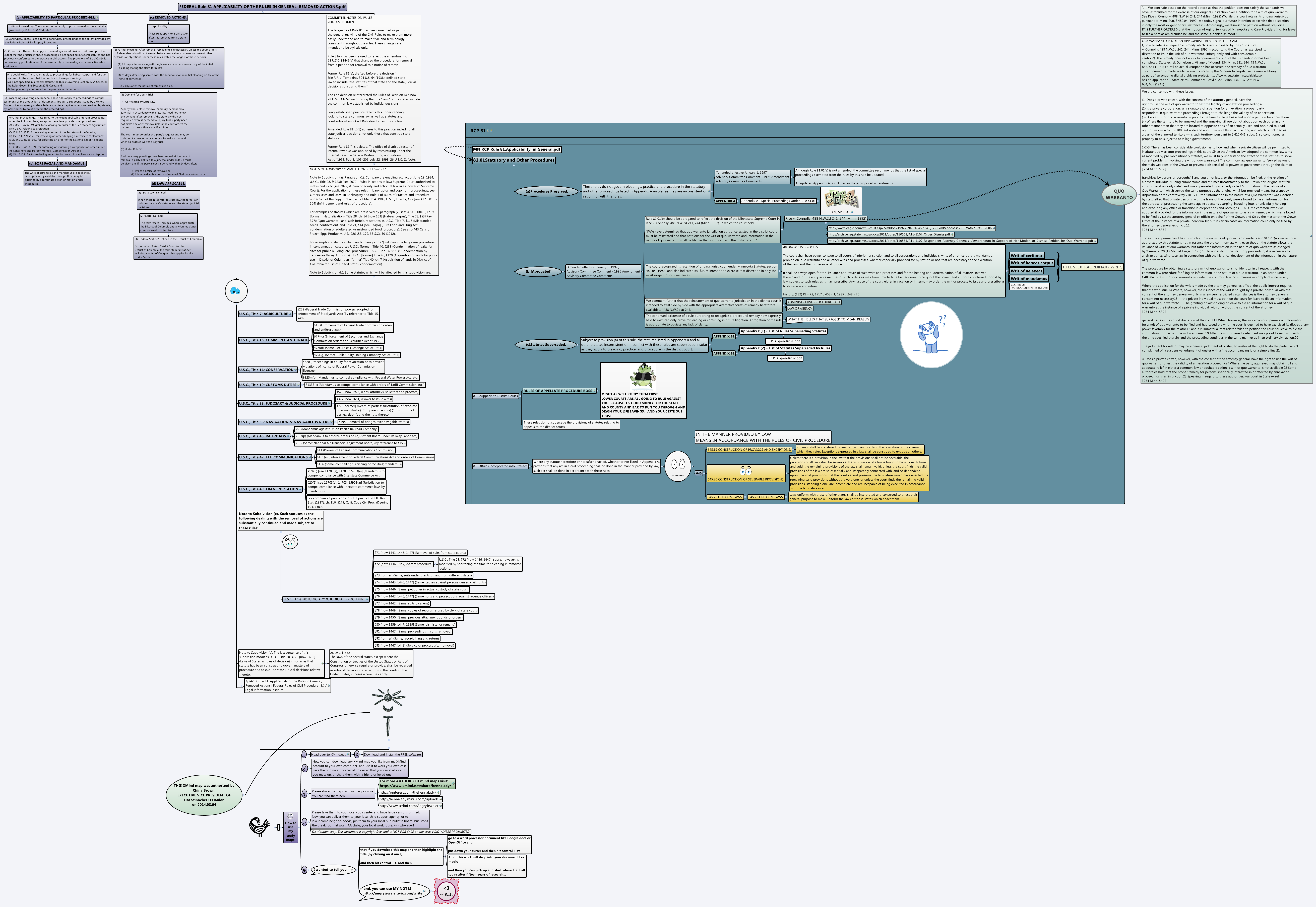Thumbnail of mind map
