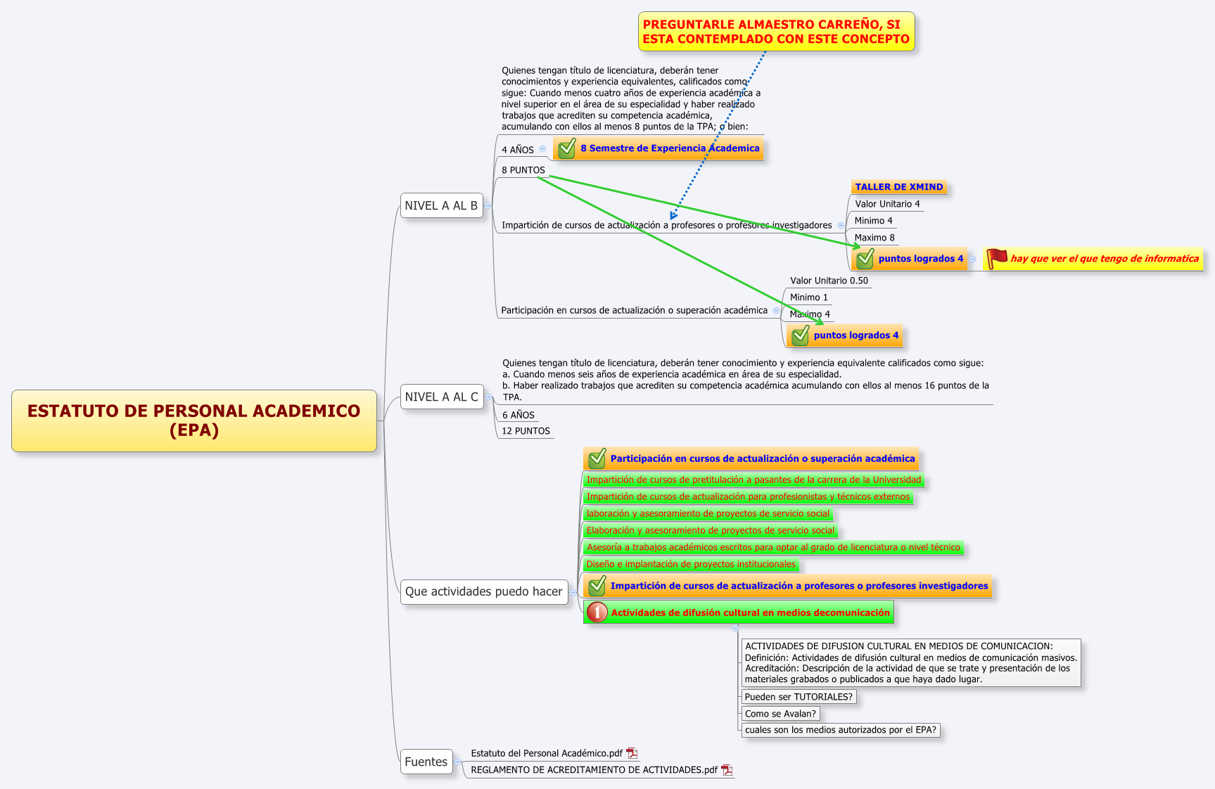Thumbnail of mind map