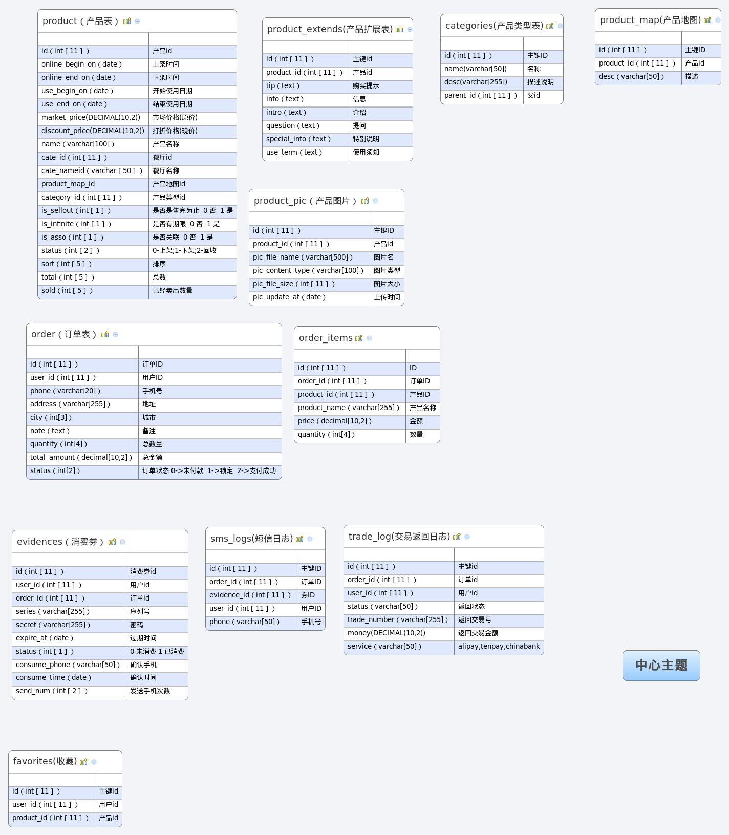 Thumbnail of mind map