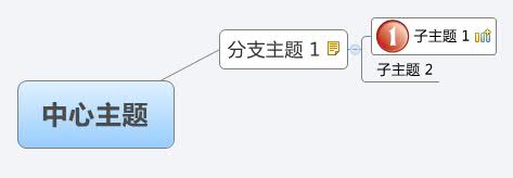 Thumbnail of mind map