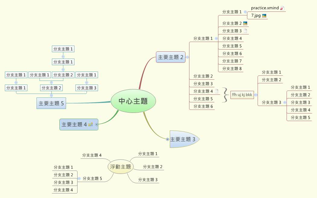 中心主題 | Power Class - Xmind