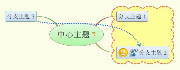 Thumbnail of mind map