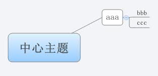 Thumbnail of mind map