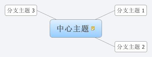 Thumbnail of mind map