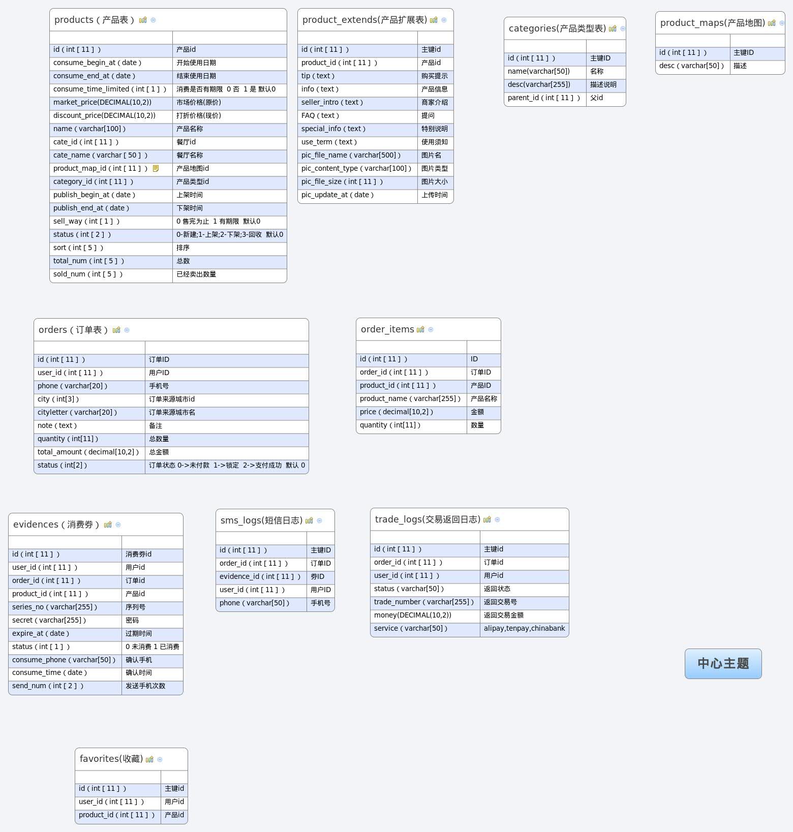 Thumbnail of mind map