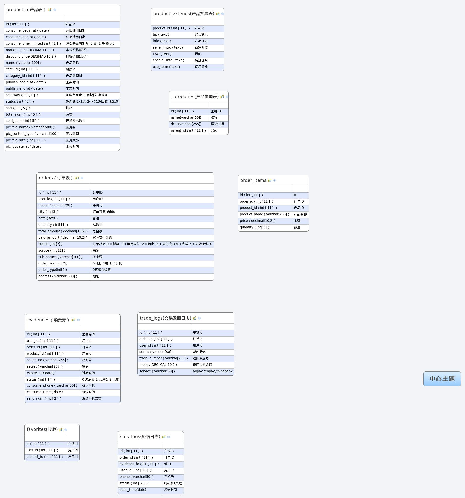 Thumbnail of mind map
