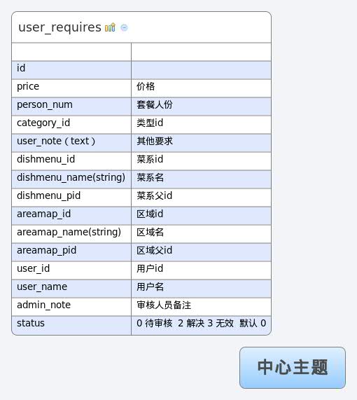 Thumbnail of mind map
