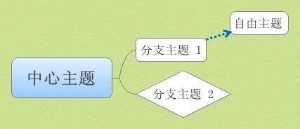 Thumbnail of mind map