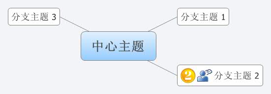 Thumbnail of mind map