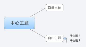 Thumbnail of mind map