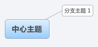 Thumbnail of mind map