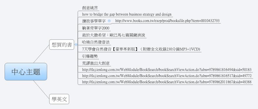 Thumbnail of mind map