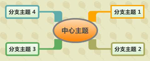 Thumbnail of mind map