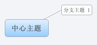 Thumbnail of mind map