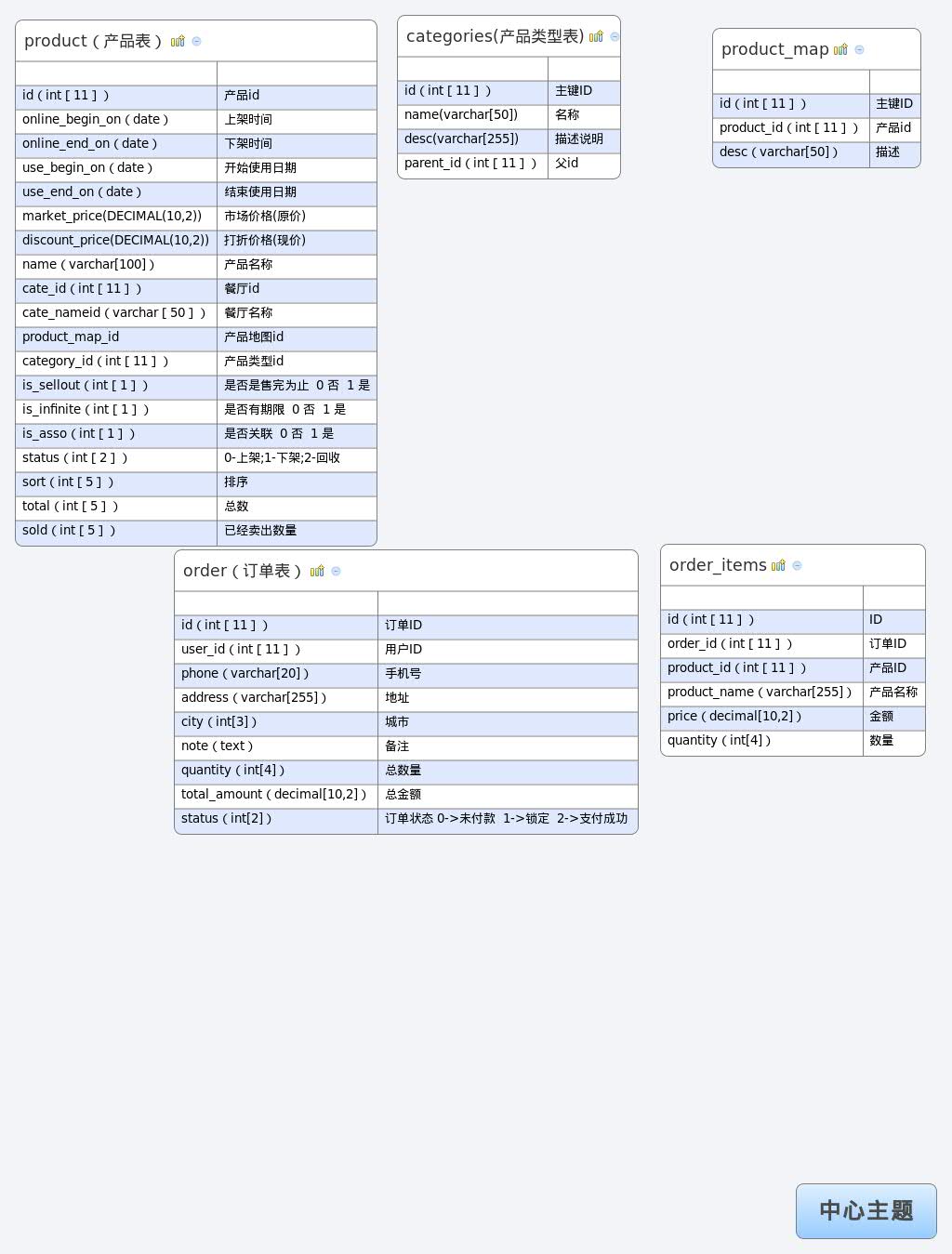 Thumbnail of mind map