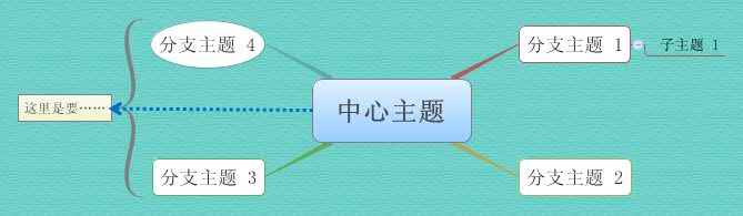 Thumbnail of mind map