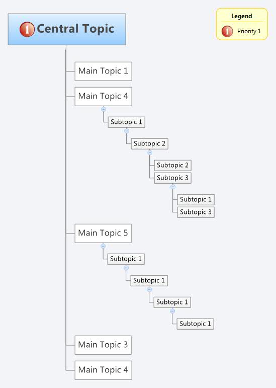 Thumbnail of mind map