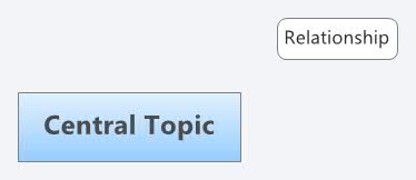 Thumbnail of mind map