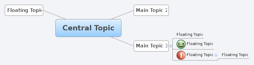  思维导图的缩略图