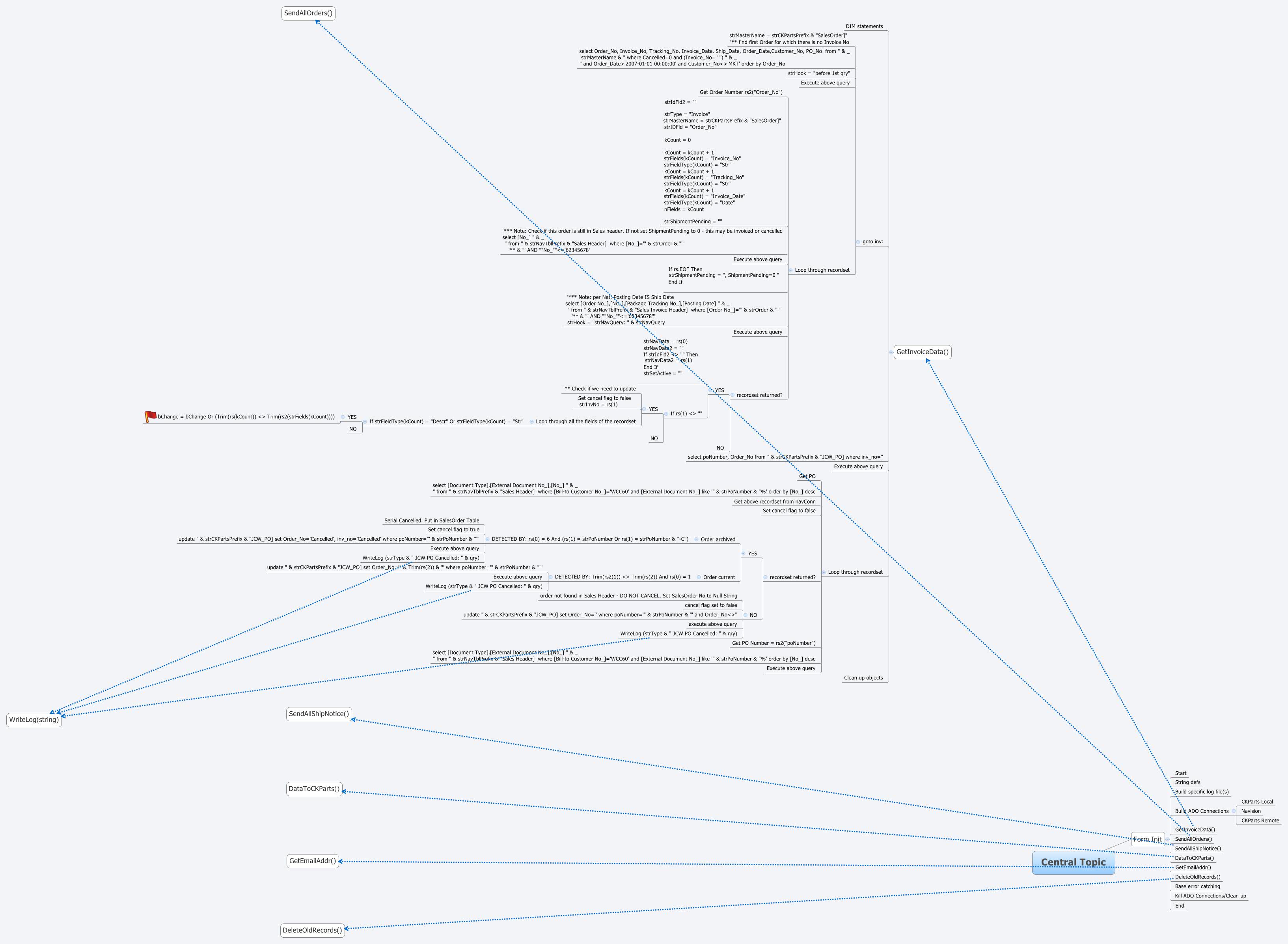 Central Topic Xmind Mind Mapping App