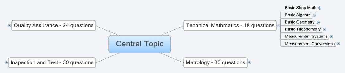 Thumbnail of mind map