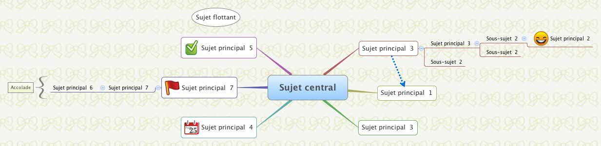 Thumbnail of mind map