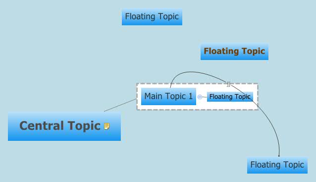 Floating Topic Central Topic | purplecamaleon - Xmind