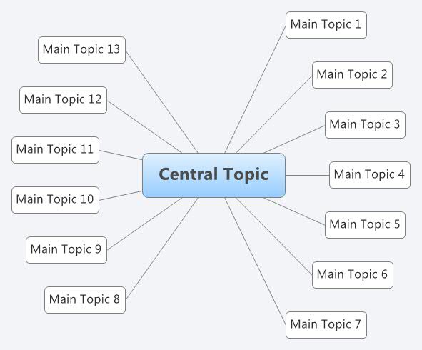 Thumbnail of mind map