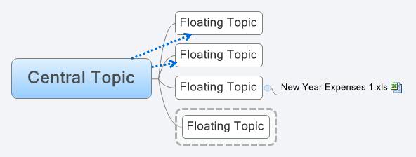 Floating Topic Central Topic | vamshids - Xmind