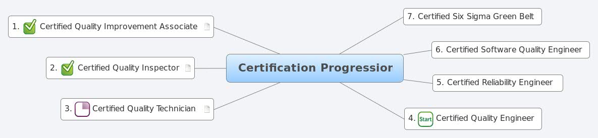 Thumbnail of mind map
