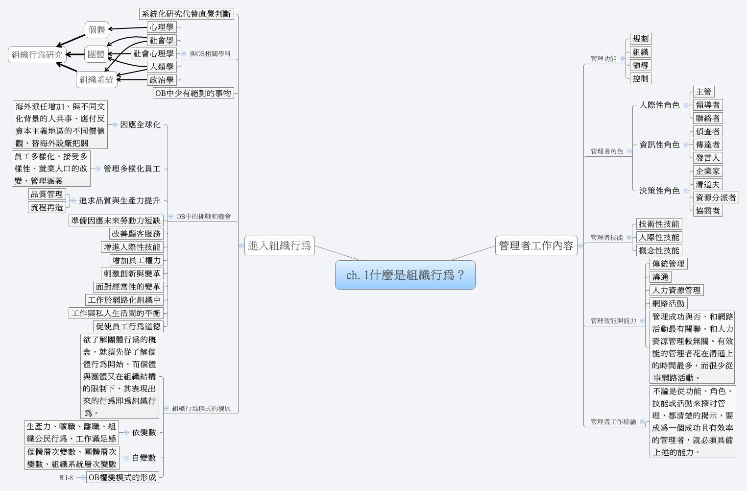 Thumbnail of mind map