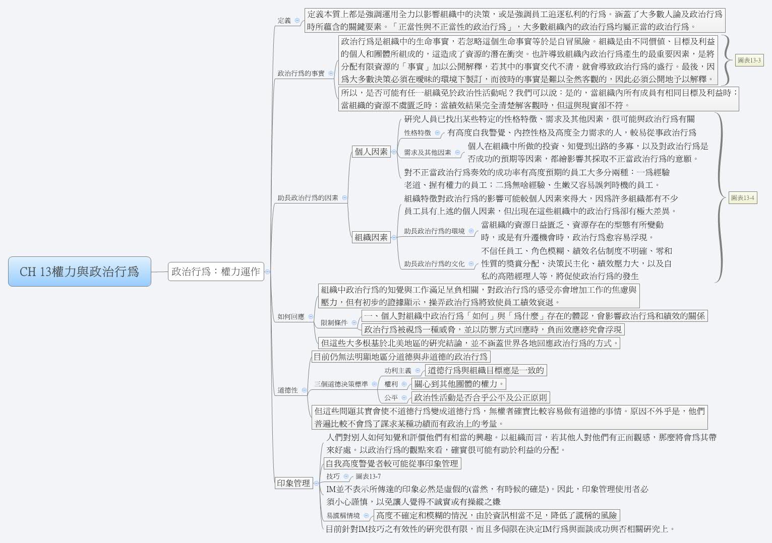 Thumbnail of mind map