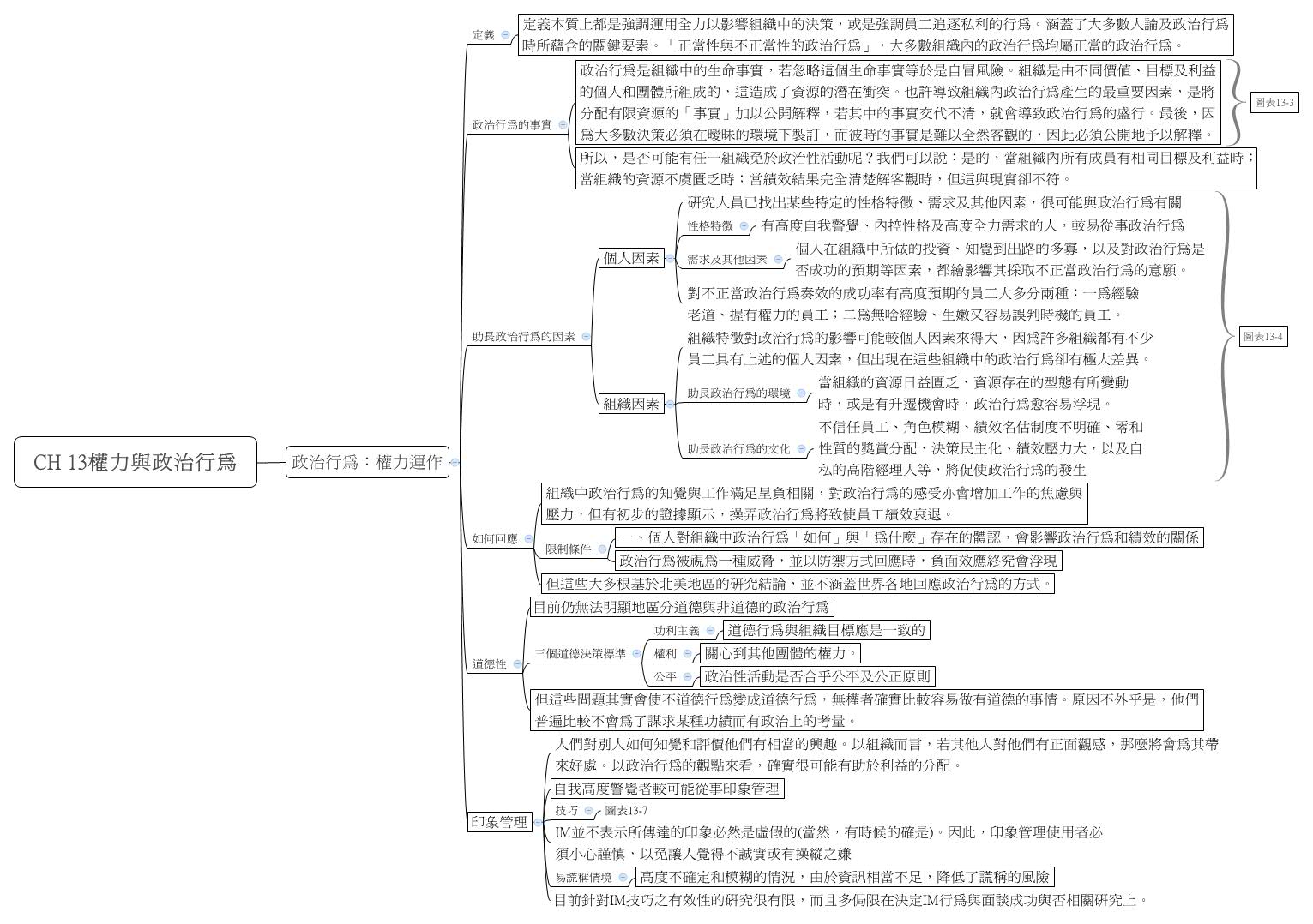 Thumbnail of mind map