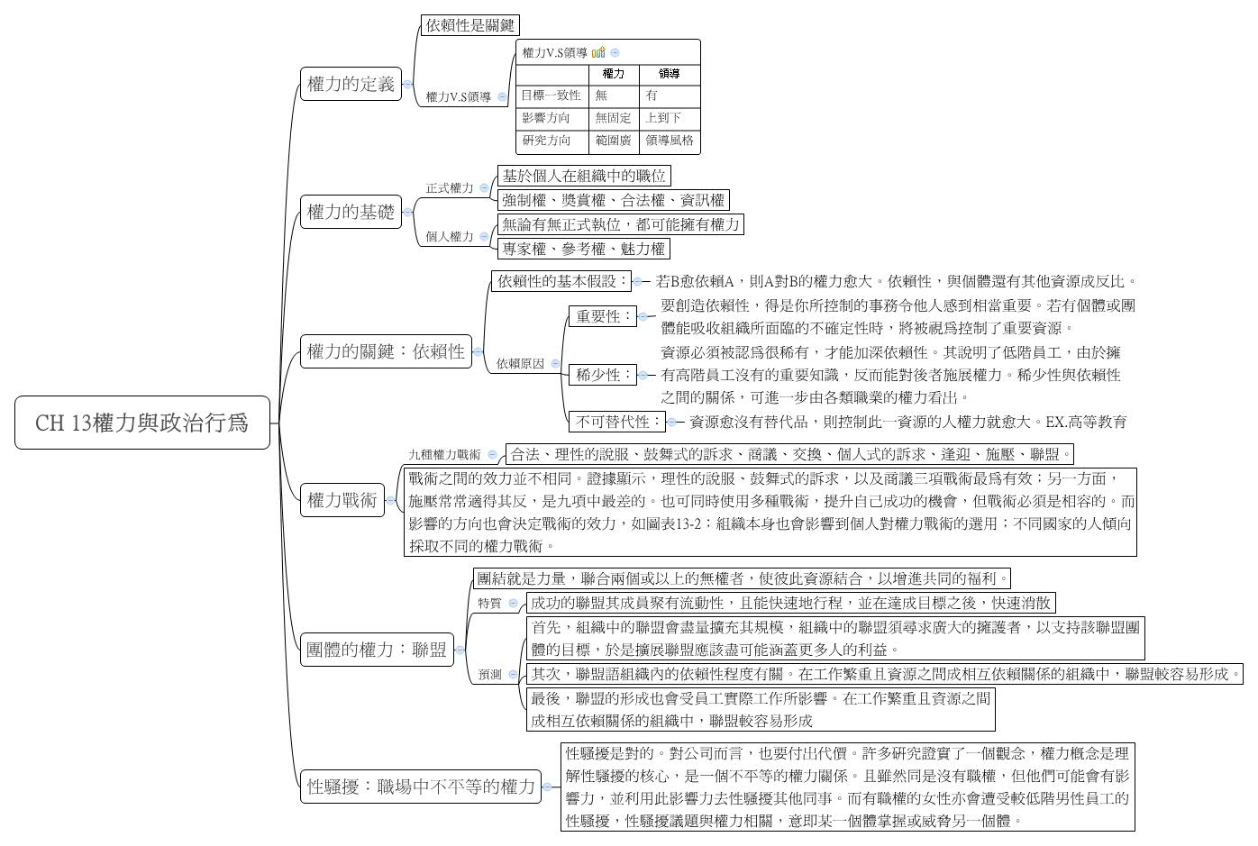 Thumbnail of mind map