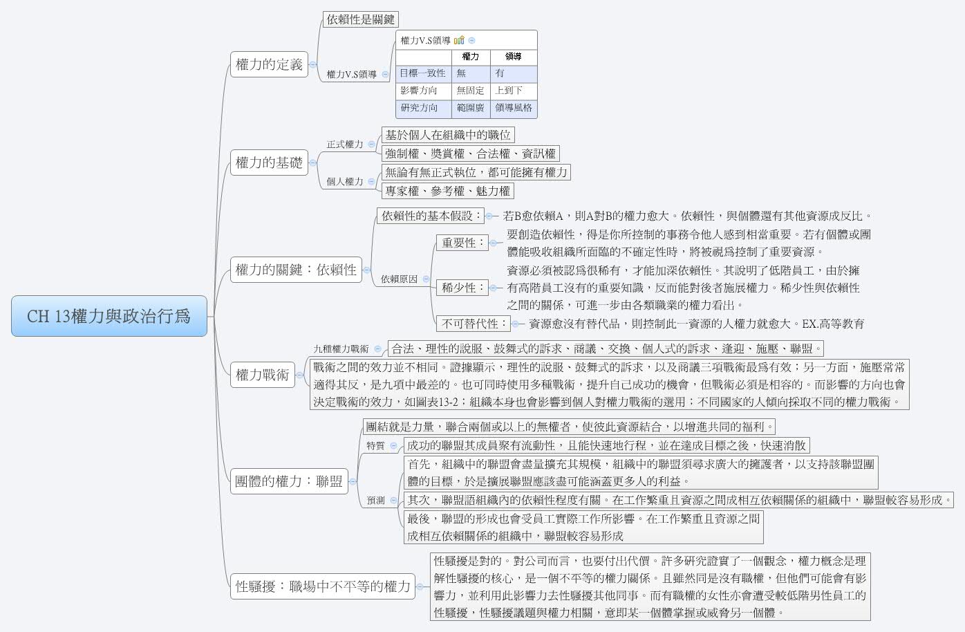 Thumbnail of mind map
