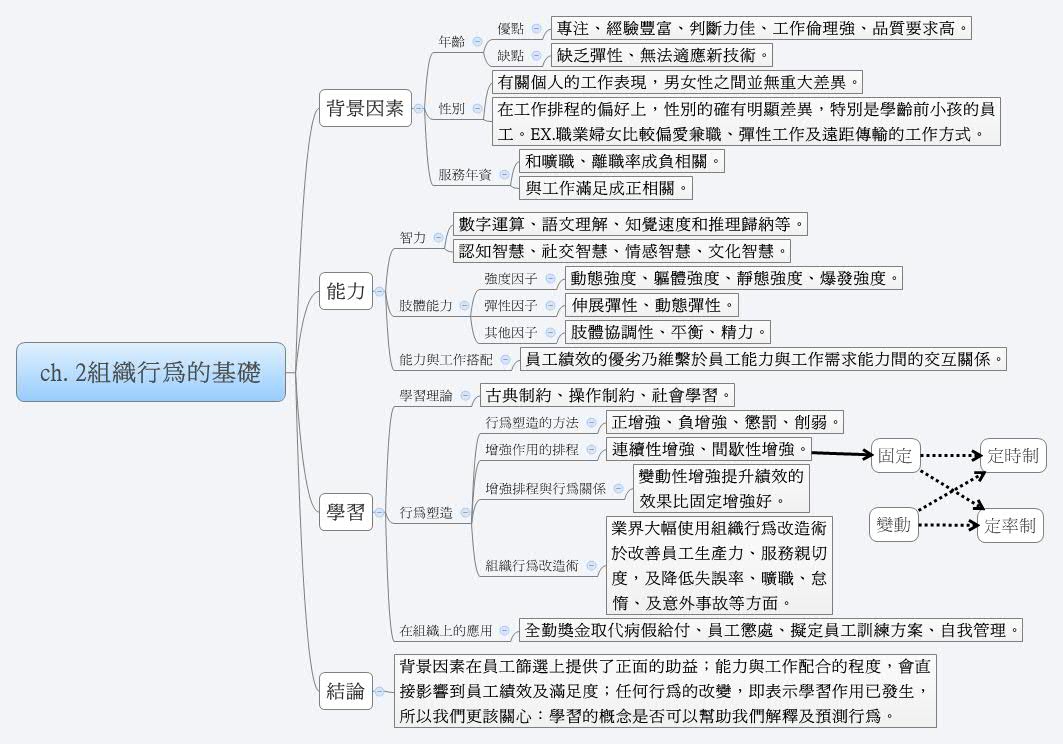 Thumbnail of mind map