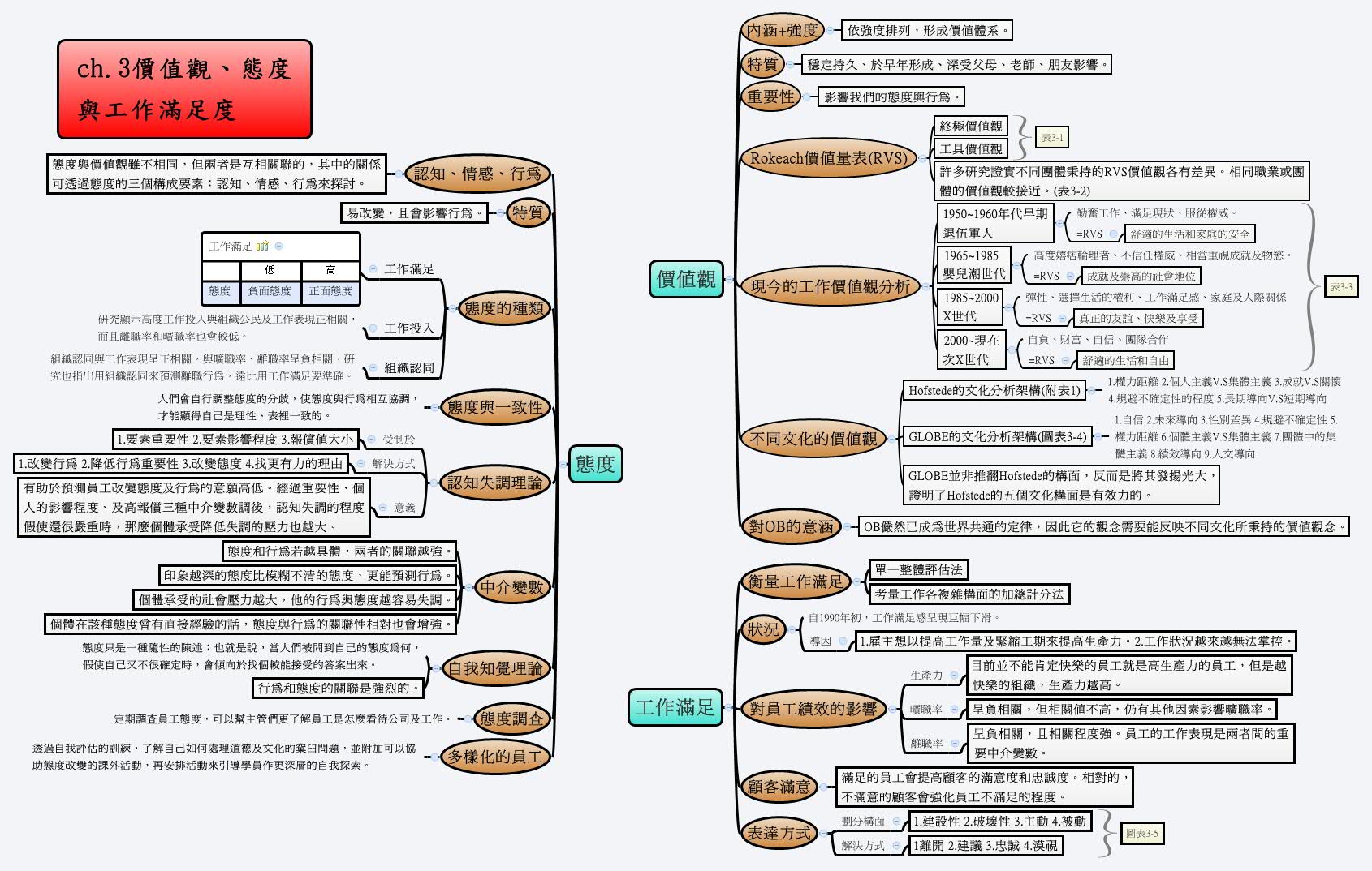 Thumbnail of mind map