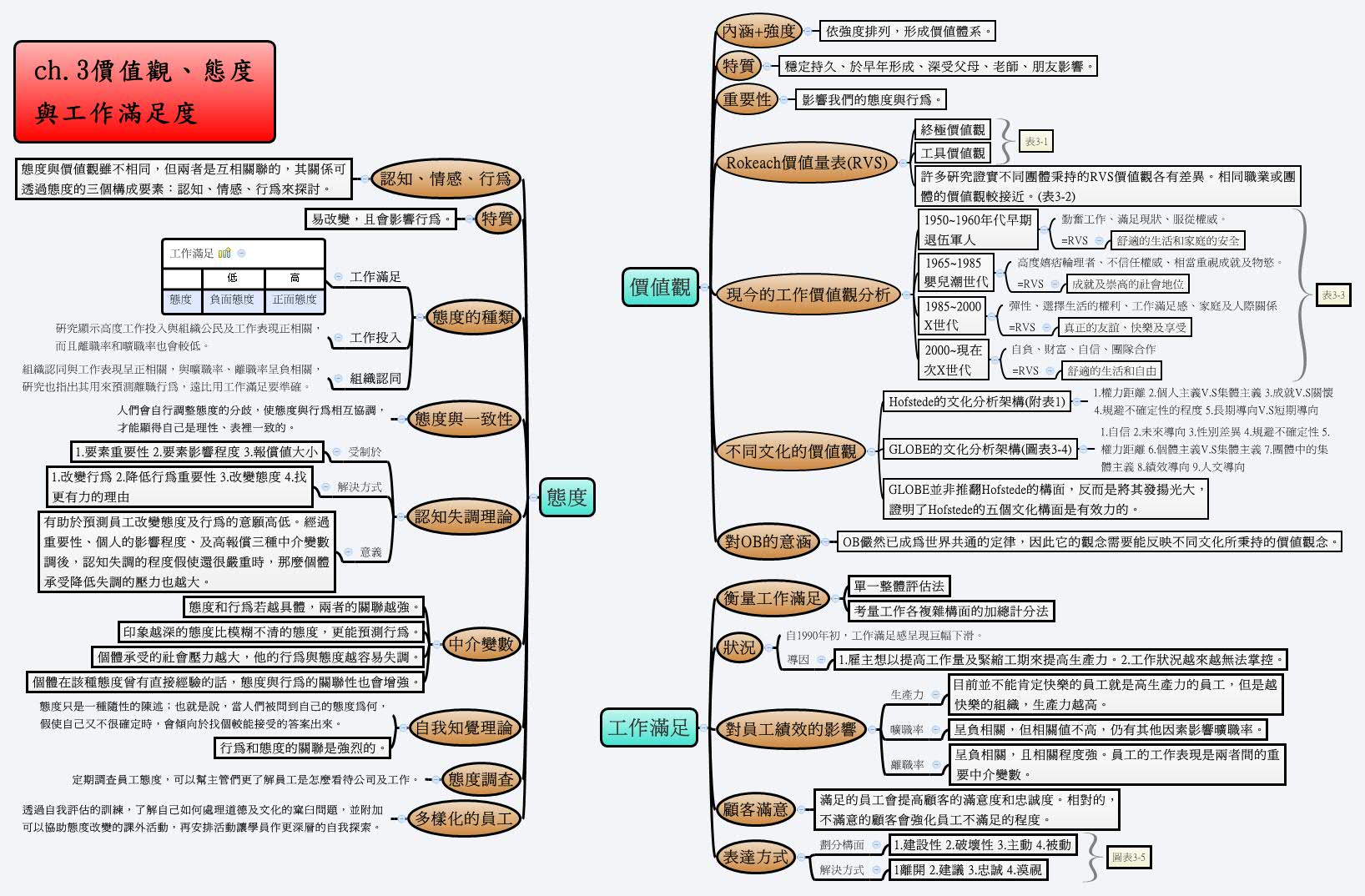 Thumbnail of mind map