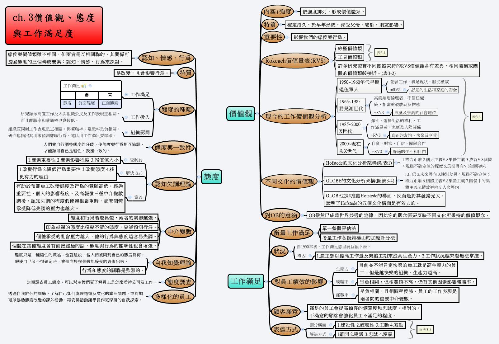 Thumbnail of mind map