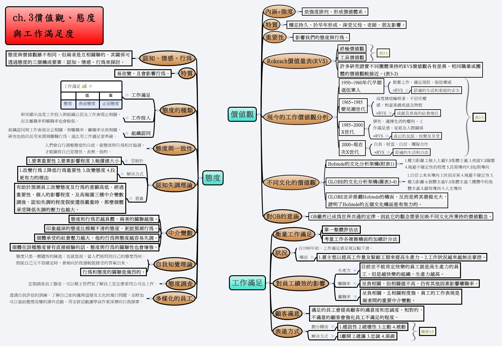 Thumbnail of mind map