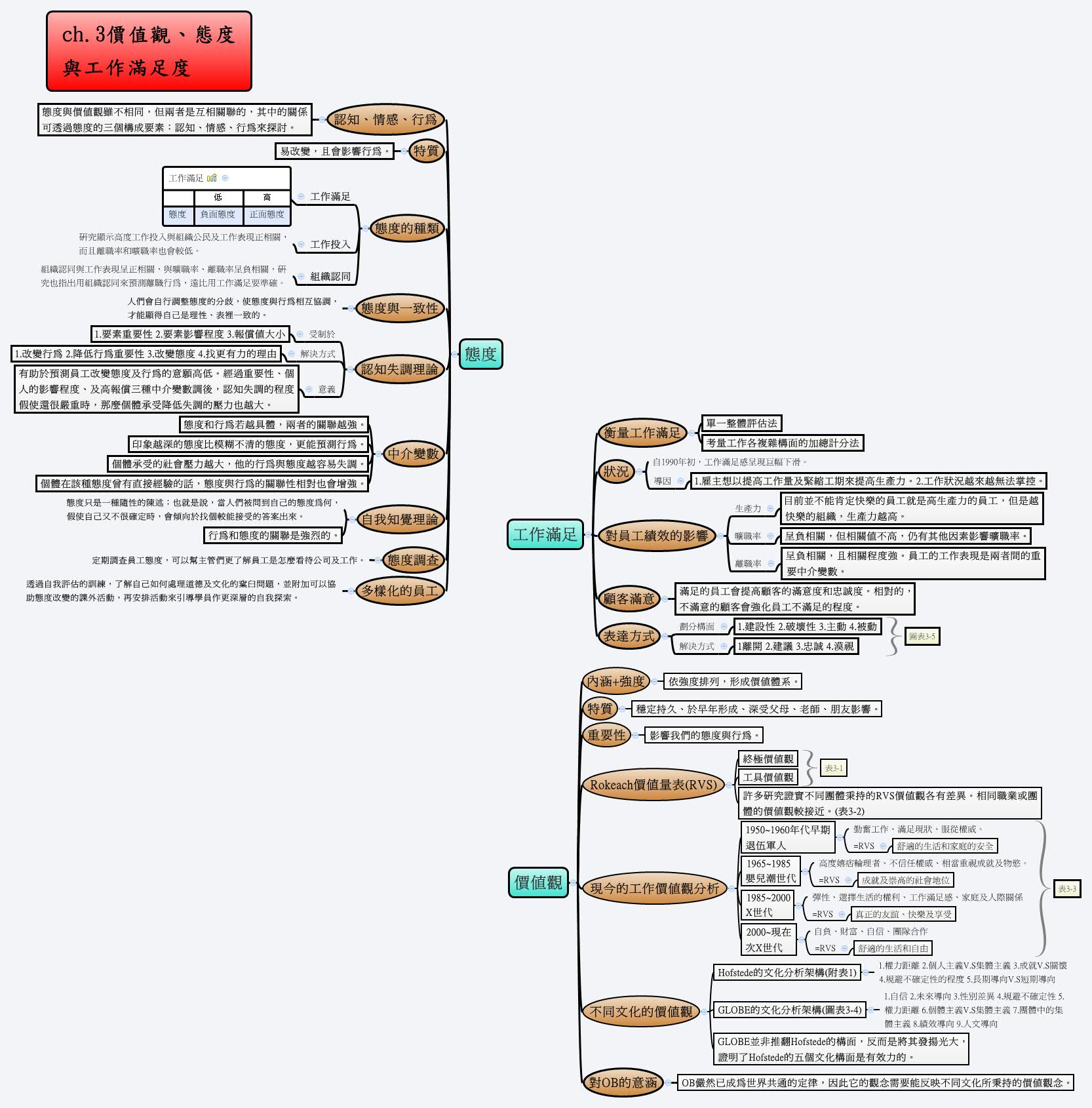 Thumbnail of mind map