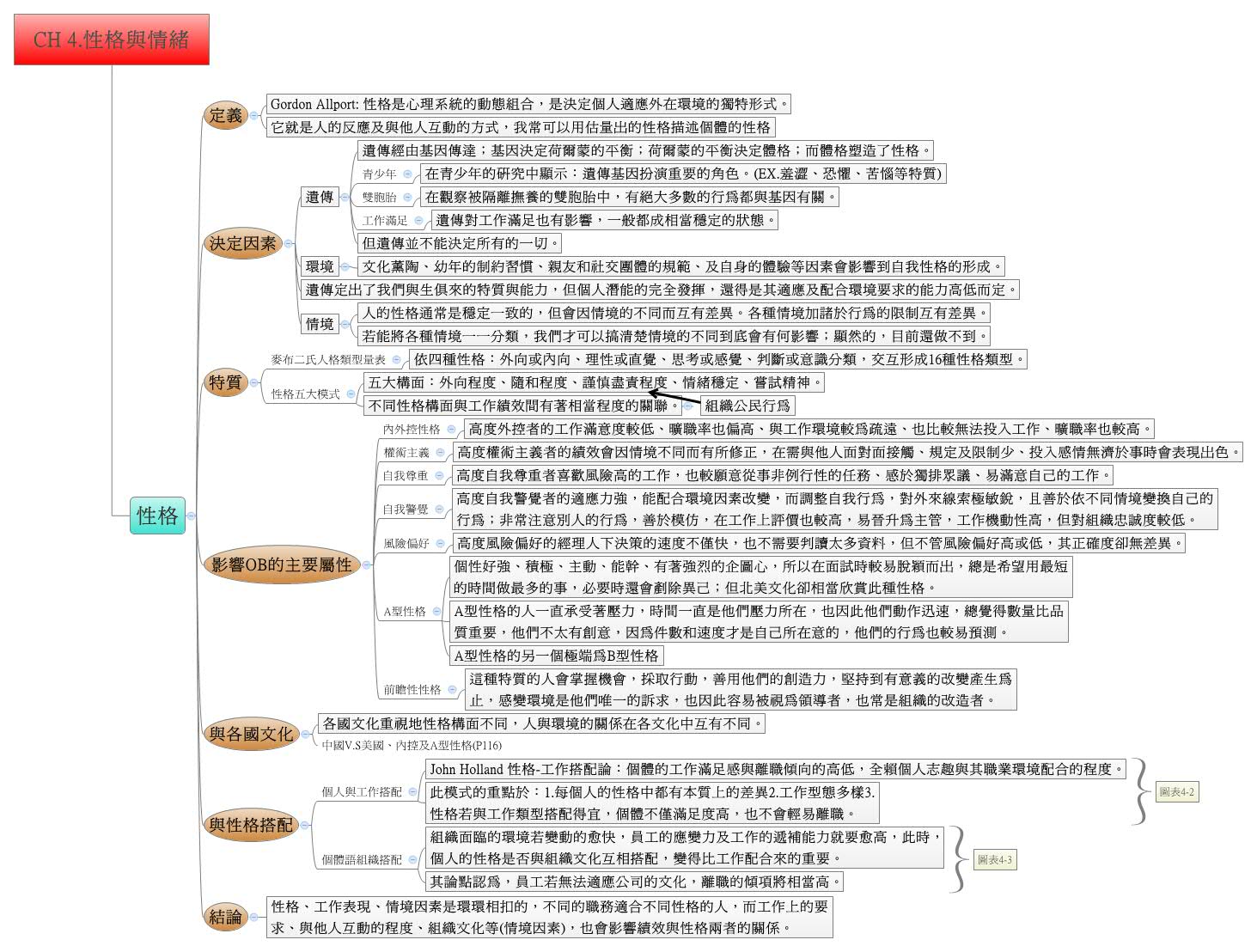 Thumbnail of mind map