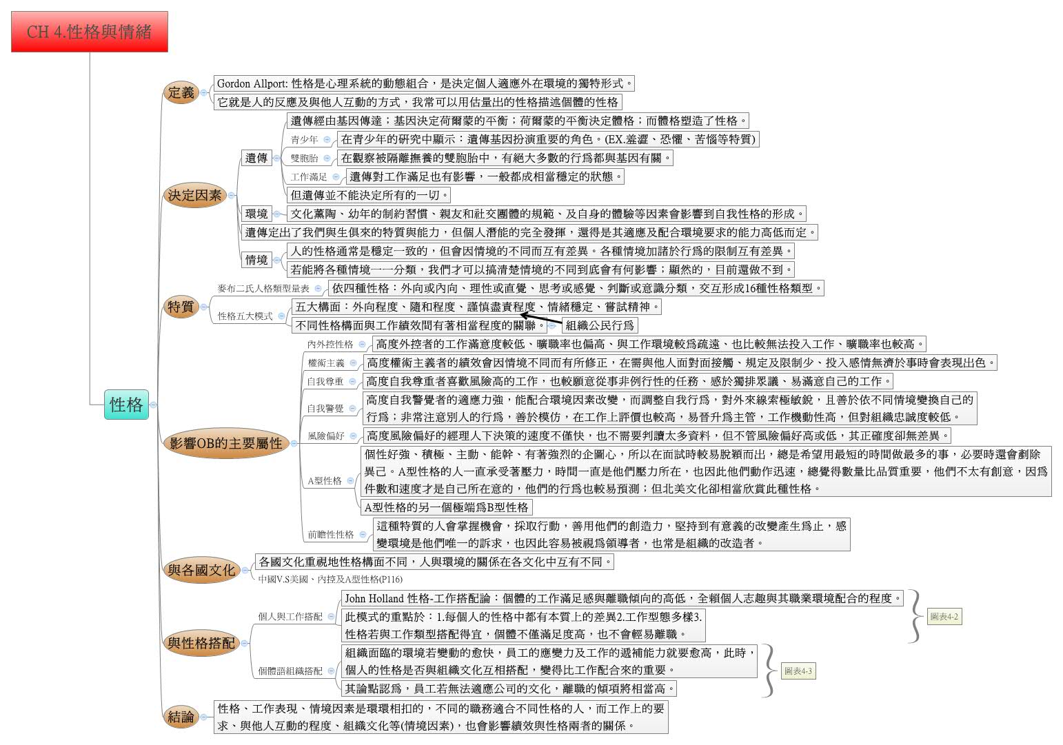 Thumbnail of mind map