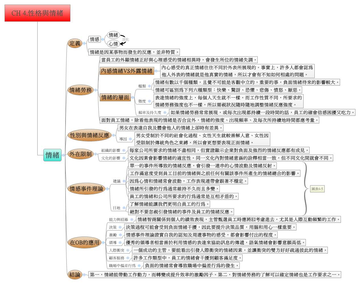 Thumbnail of mind map
