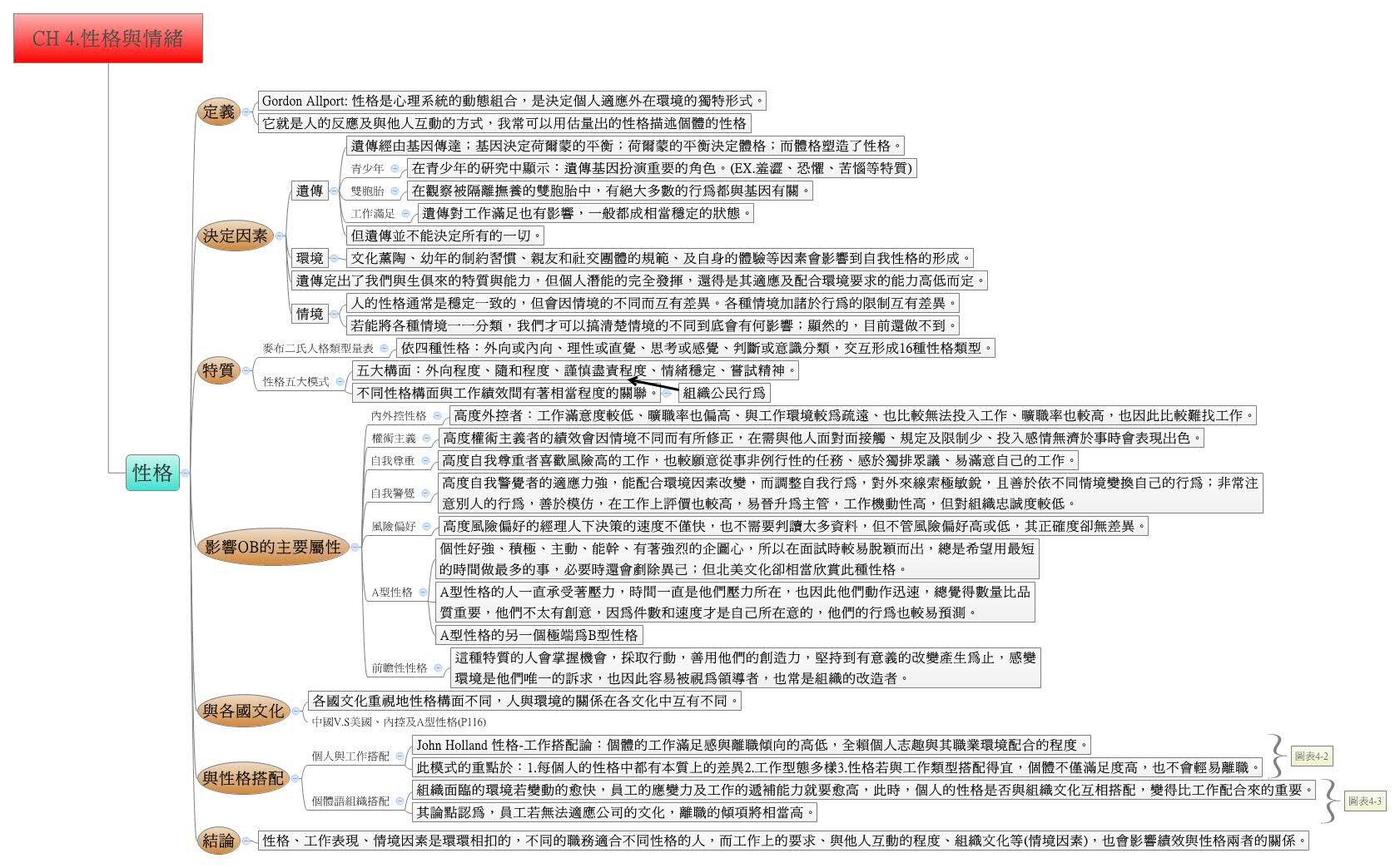 Thumbnail of mind map