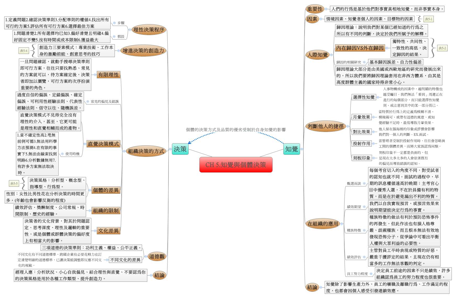 Thumbnail of mind map