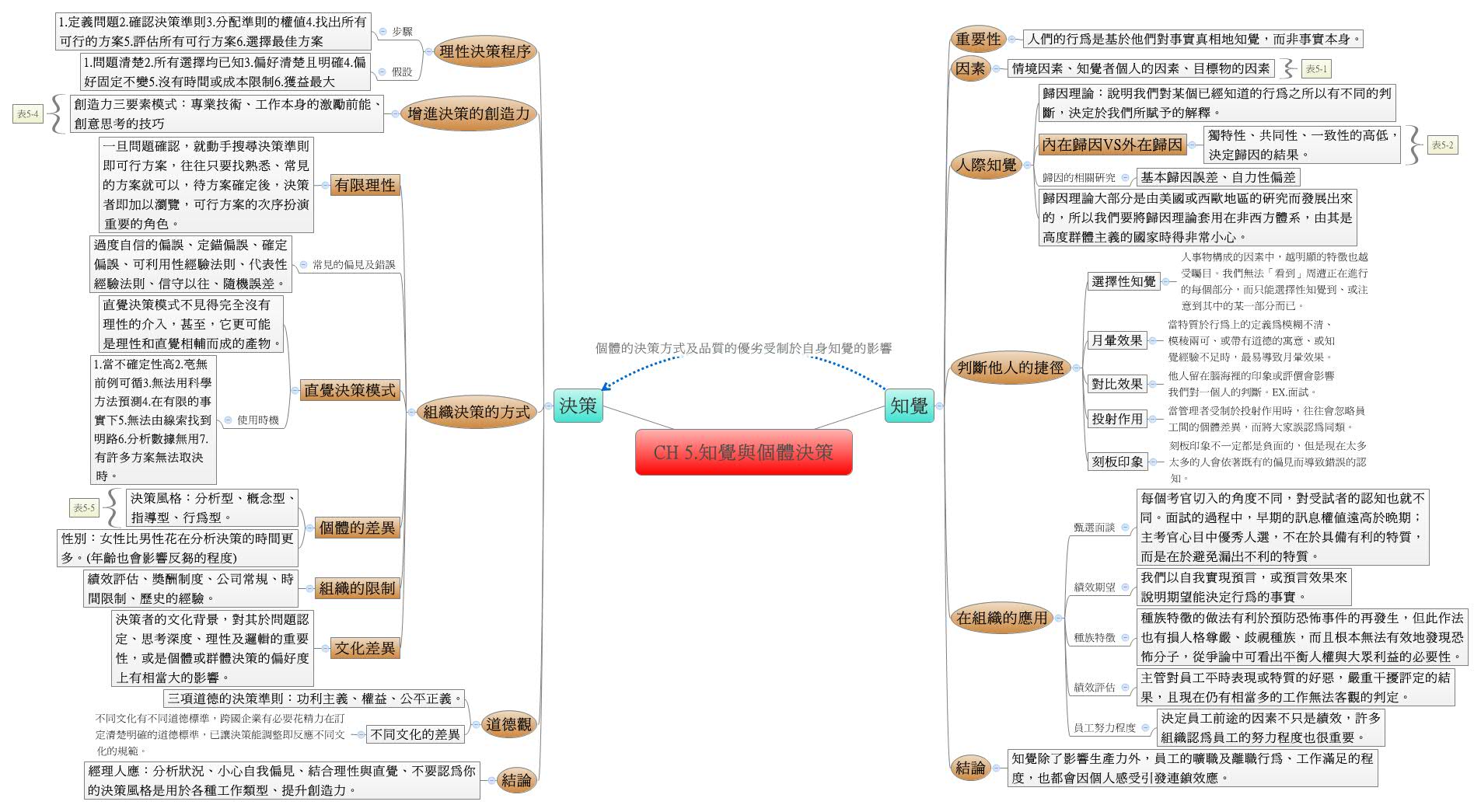 Thumbnail of mind map