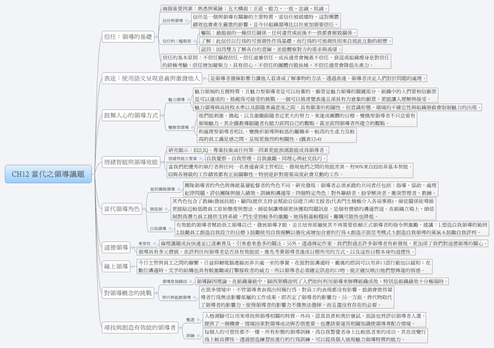 Thumbnail of mind map