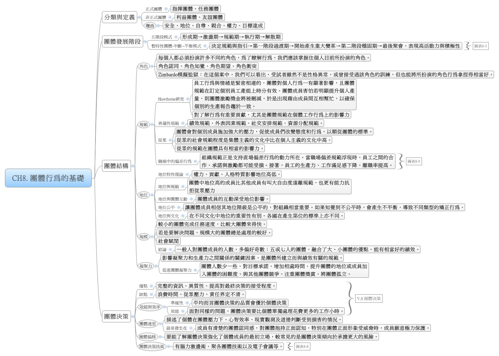 Thumbnail of mind map